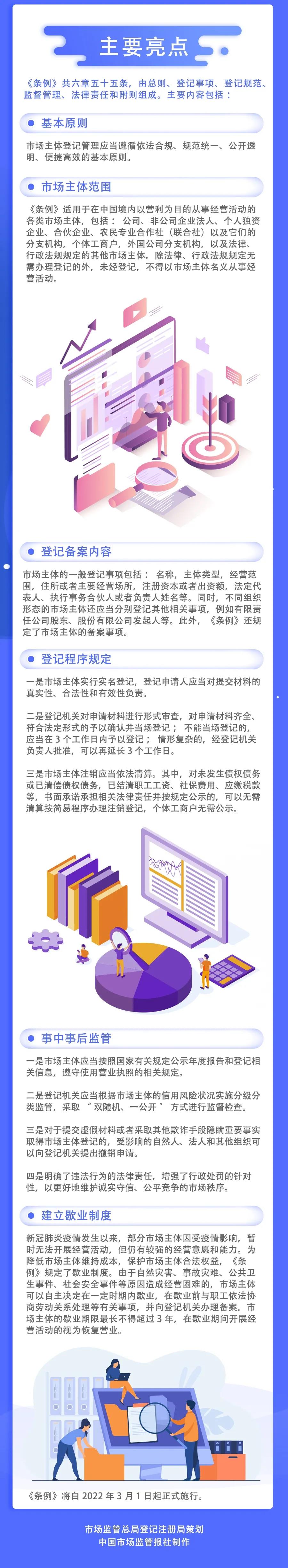市场主体登记管理条例 市场主体登记管理条例