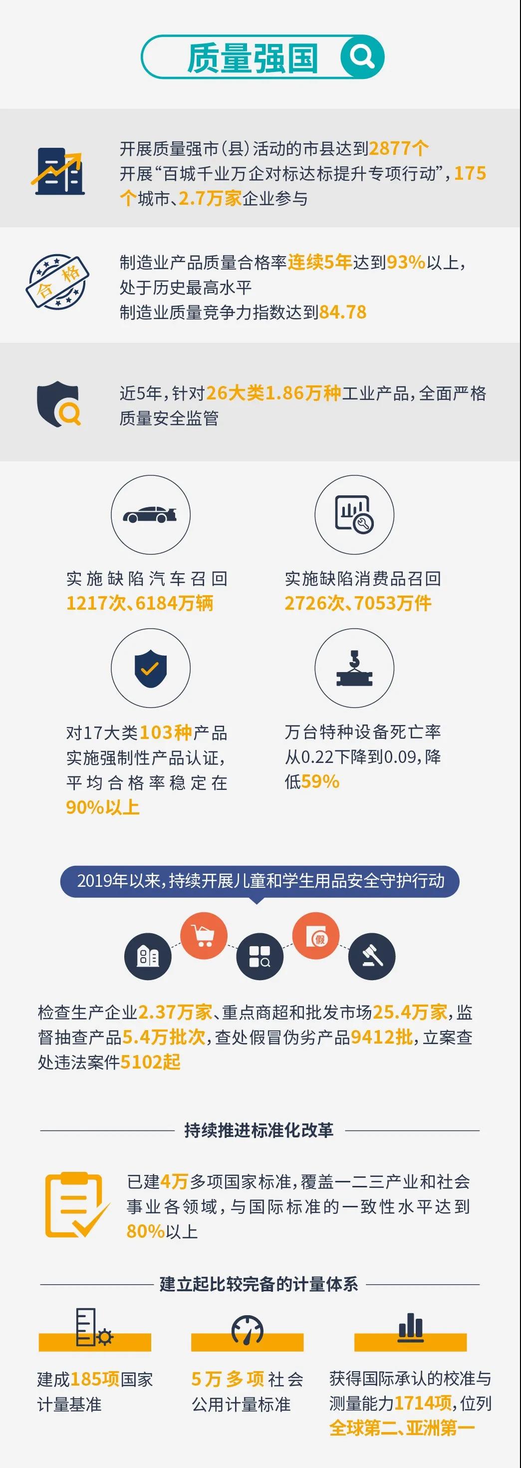 助力全面小康,市场监管这样干! 助力全面小康,市场监管这样干!