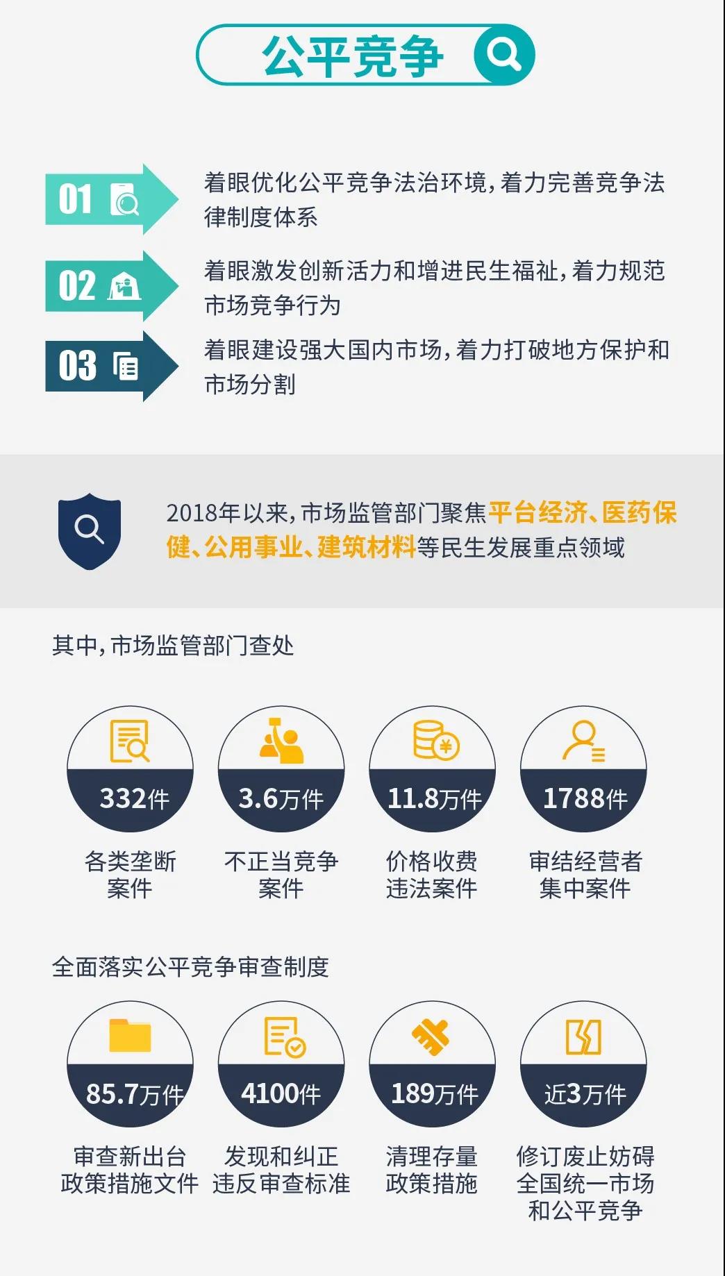 助力全面小康,市场监管这样干! 助力全面小康,市场监管这样干!