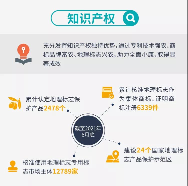 助力全面小康,市场监管这样干! 助力全面小康,市场监管这样干!