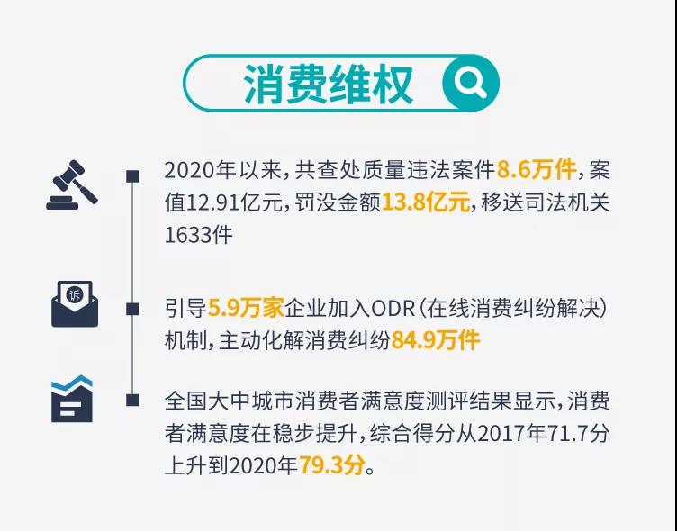 助力全面小康,市场监管这样干! 助力全面小康,市场监管这样干!