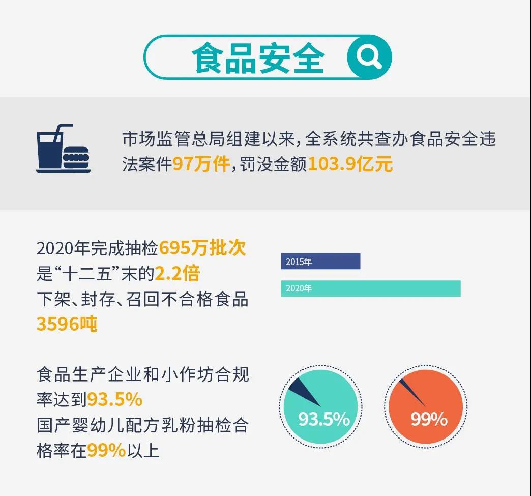 助力全面小康,市场监管这样干! 助力全面小康,市场监管这样干!