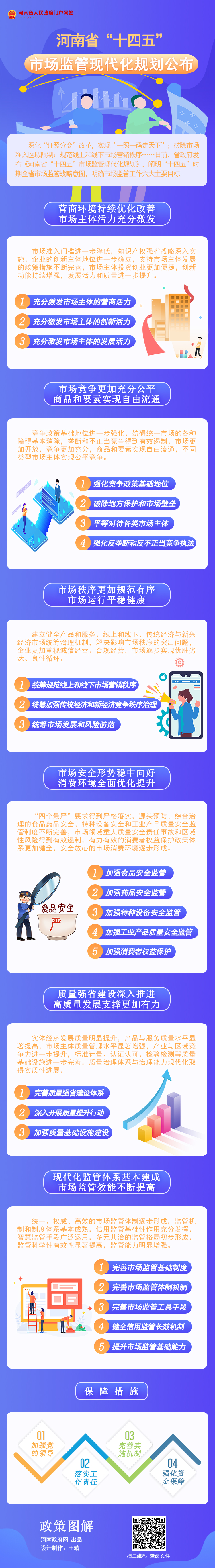 河南省“十四五”市场监管现代化规划公布 河南省“十四五”市场监管现代化规划公布