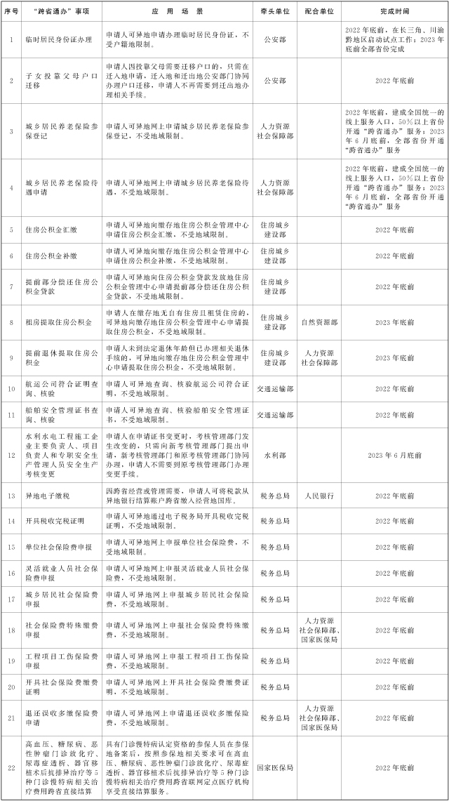 全国政务服务“跨省通办”新增任务清单 全国政务服务“跨省通办”新增任务清单