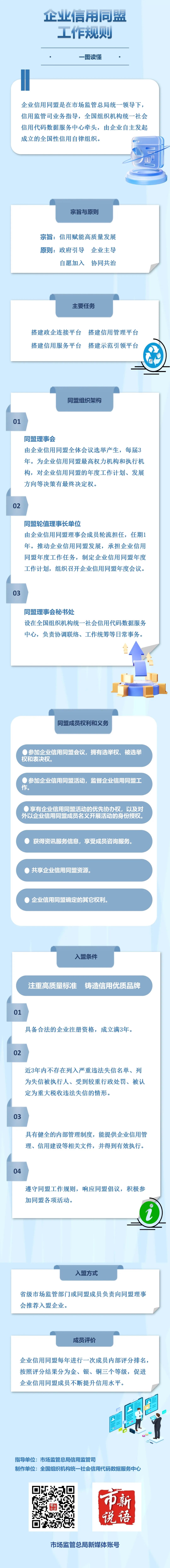 企业信用同盟工作规则 企业信用同盟工作规则
