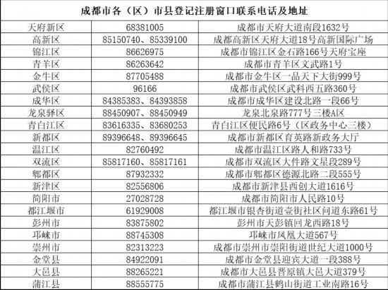 成都市各（区）市县登记注册窗口联系电话及地址