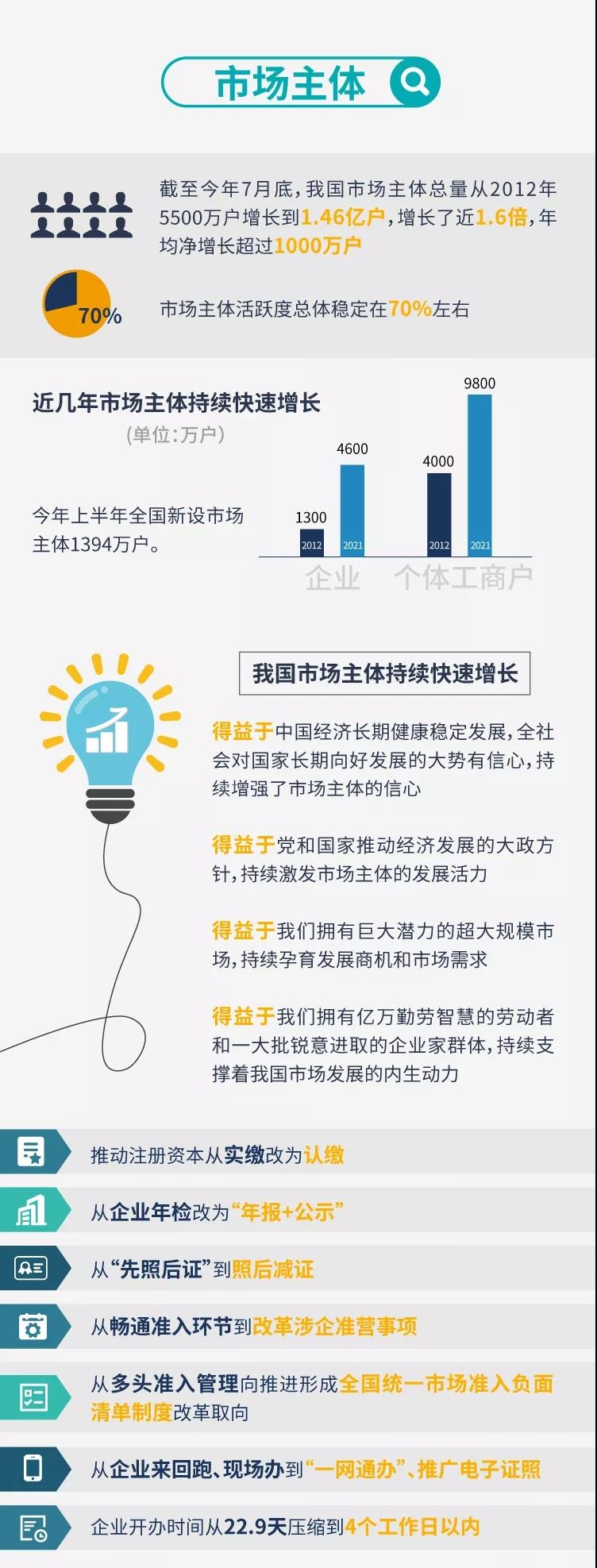 助力全面小康,市场监管这样干! 助力全面小康,市场监管这样干!