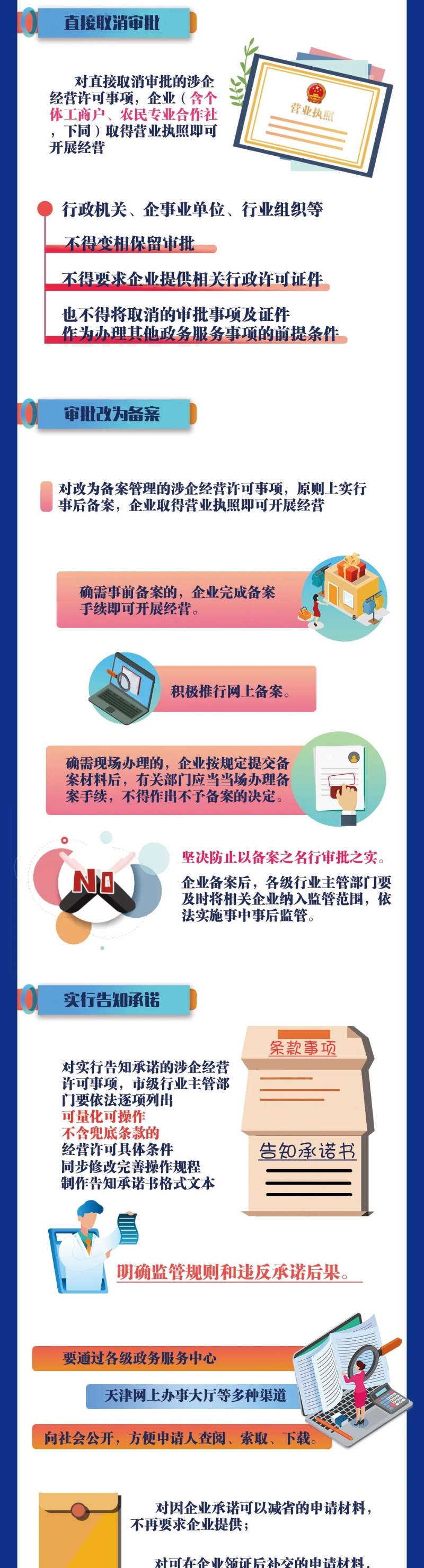 图解：天津市深化“证照分离”改革进一步激发市场主体发展活力工作方案