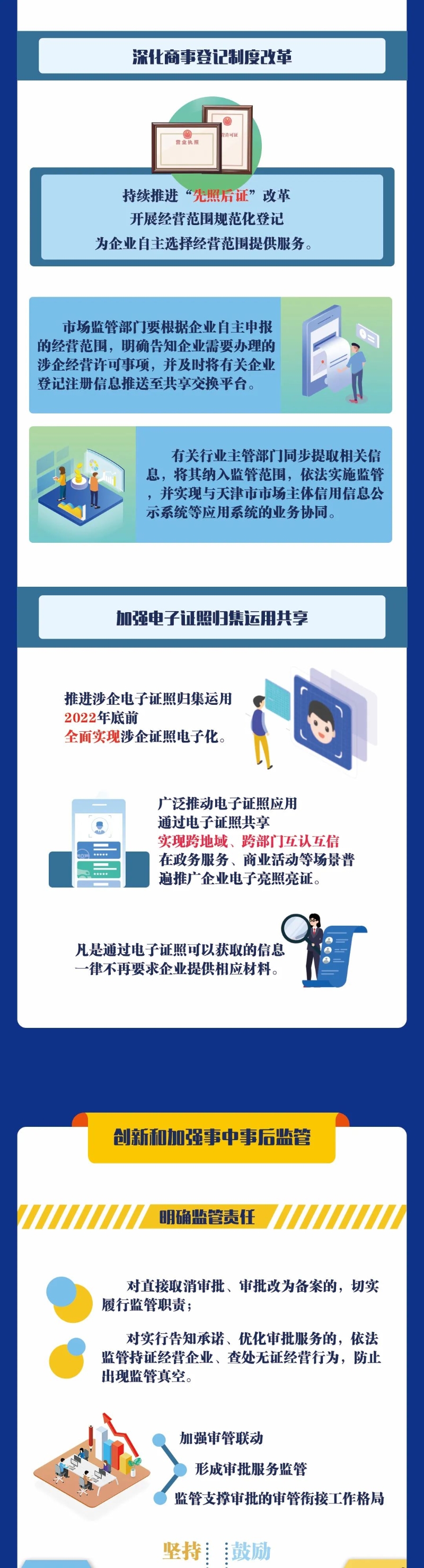 图解：天津市深化“证照分离”改革进一步激发市场主体发展活力工作方案