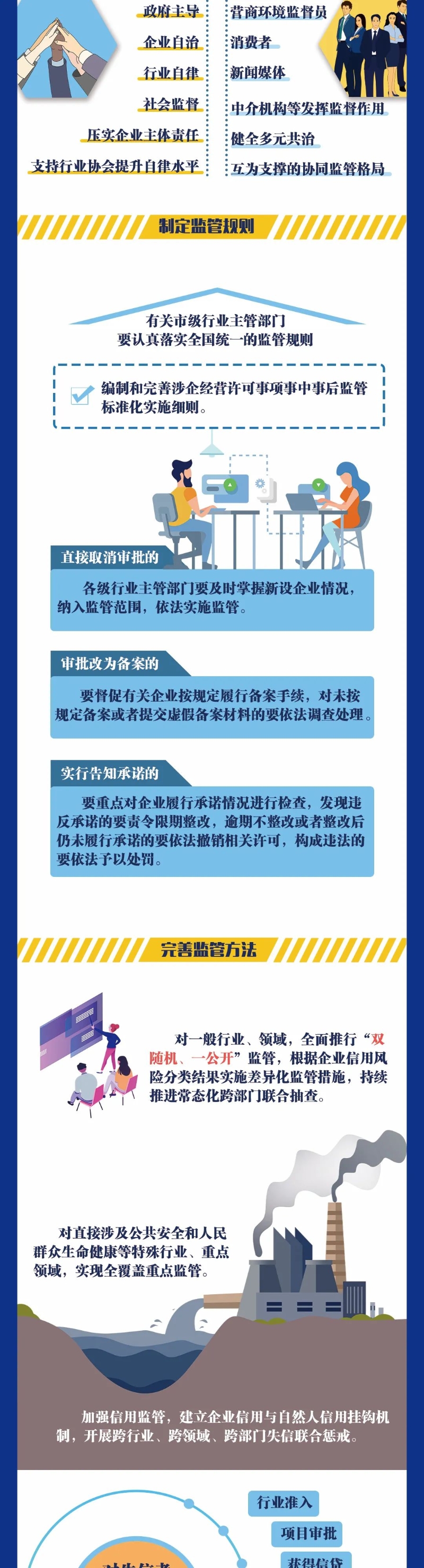 图解：天津市深化“证照分离”改革进一步激发市场主体发展活力工作方案