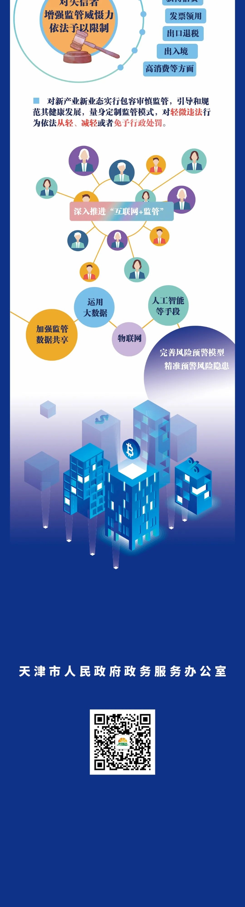 图解：天津市深化“证照分离”改革进一步激发市场主体发展活力工作方案