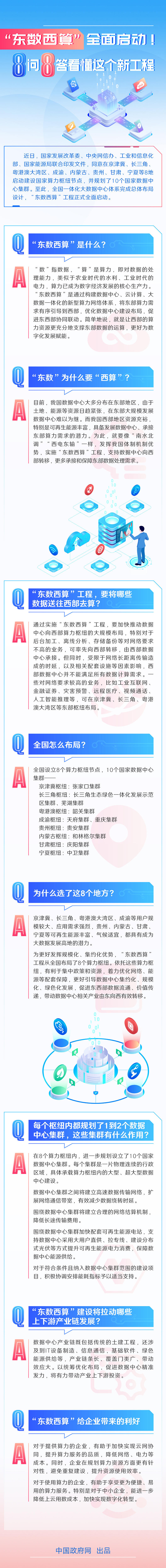 “东数西算”全面启动！8问8答看懂这个新工程